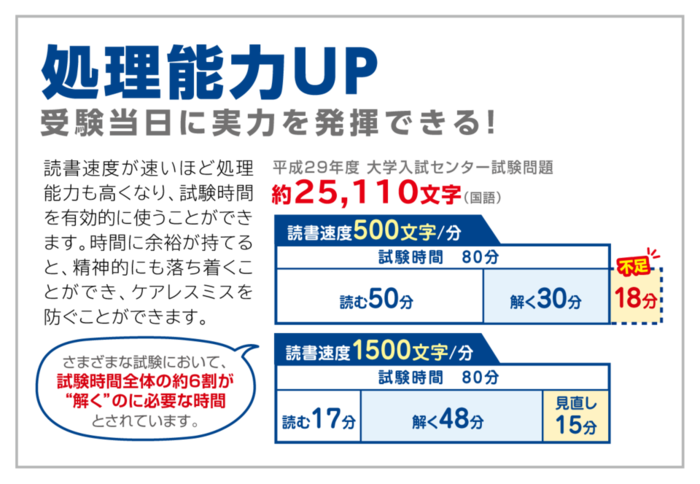 処理能力UP