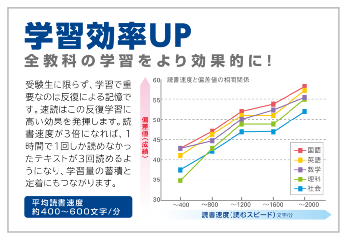 学習効率UP