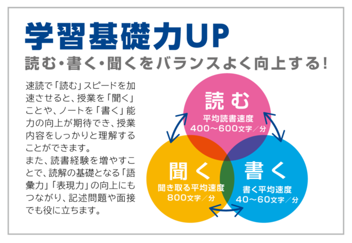 学習基礎力UP