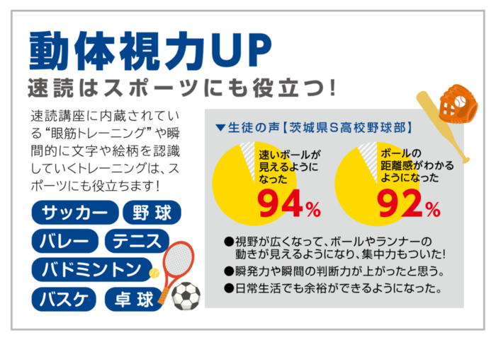 動体視力UP