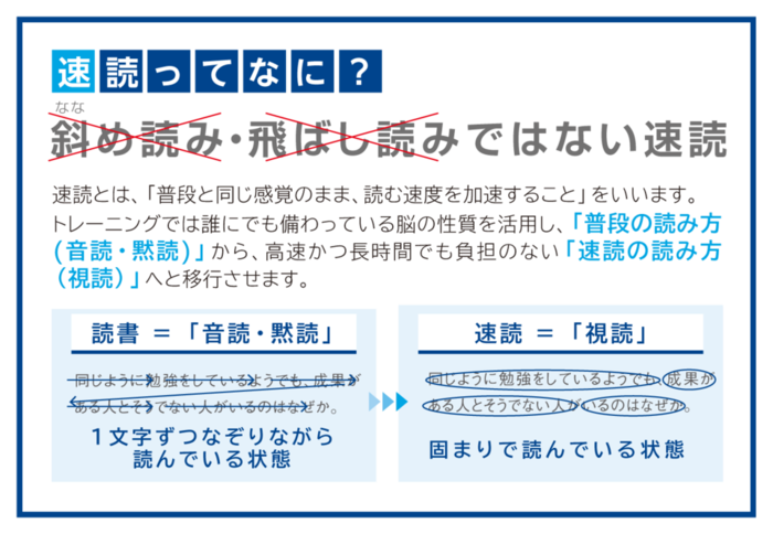 速読ってなに?