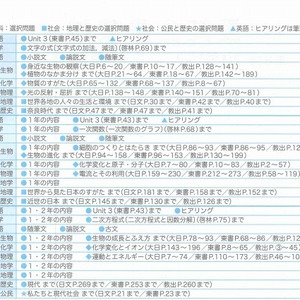 愛知全県模試のお知らせ